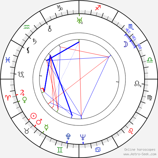 Eleanore Griffin birth chart, Eleanore Griffin astro natal horoscope, astrology