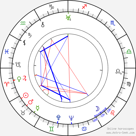Elek Bognár birth chart, Elek Bognár astro natal horoscope, astrology
