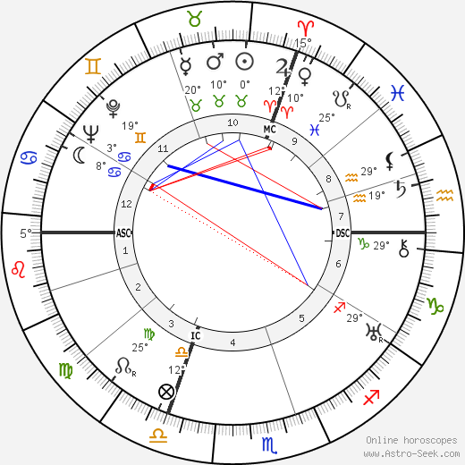 Gabriel Loire birth chart, biography, wikipedia 2023, 2024