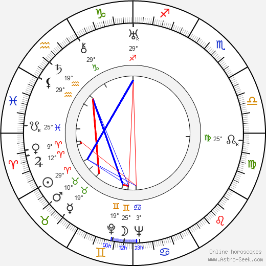 Georgi Nelepp birth chart, biography, wikipedia 2024, 2025