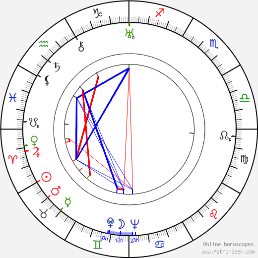 Georgi Nelepp birth chart, Georgi Nelepp astro natal horoscope, astrology