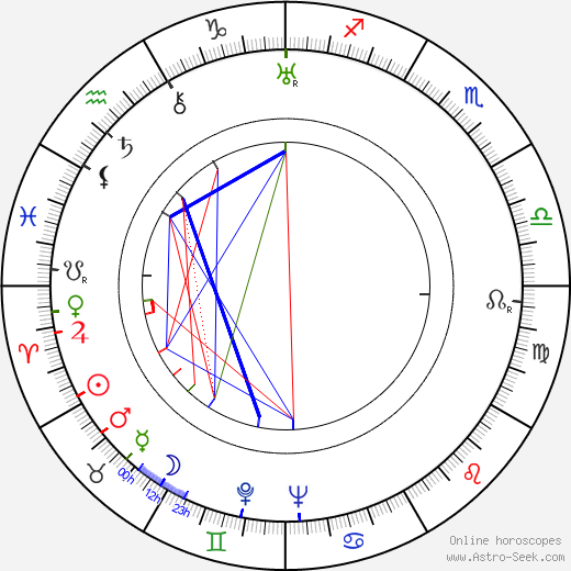 Giuseppe Terragni birth chart, Giuseppe Terragni astro natal horoscope, astrology