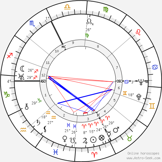 Henri Vilbert birth chart, biography, wikipedia 2023, 2024