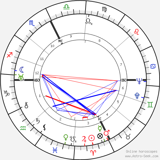 Henri Vilbert birth chart, Henri Vilbert astro natal horoscope, astrology