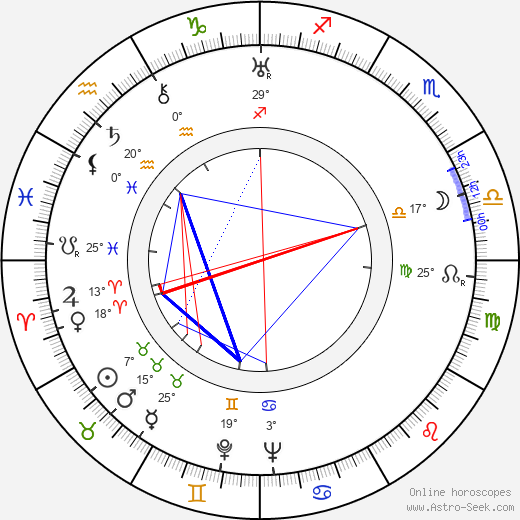Irene Ambrus birth chart, biography, wikipedia 2024, 2025
