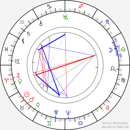 Irene Ambrus birth chart, Irene Ambrus astro natal horoscope, astrology