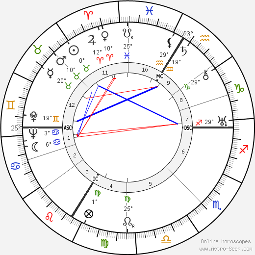 Jean Helion birth chart, biography, wikipedia 2024, 2025