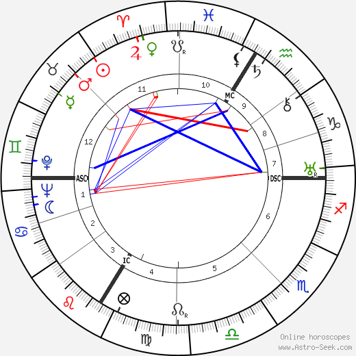 Jean Helion birth chart, Jean Helion astro natal horoscope, astrology