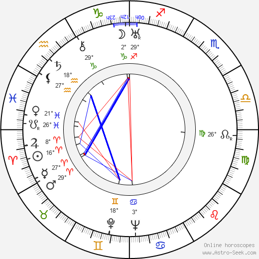 Jiří Frejka birth chart, biography, wikipedia 2023, 2024