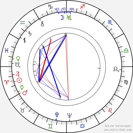 Jiří Frejka birth chart, Jiří Frejka astro natal horoscope, astrology