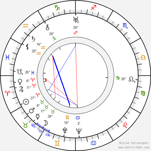 Jiří Hron birth chart, biography, wikipedia 2024, 2025