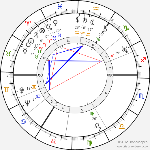 Joachim Gottschalk birth chart, biography, wikipedia 2023, 2024