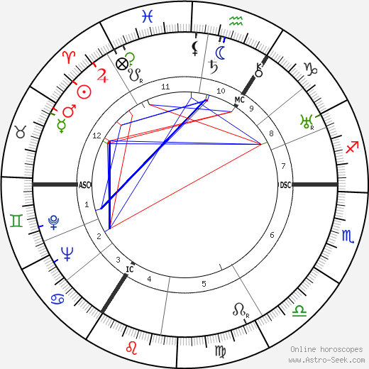 Joachim Gottschalk birth chart, Joachim Gottschalk astro natal horoscope, astrology