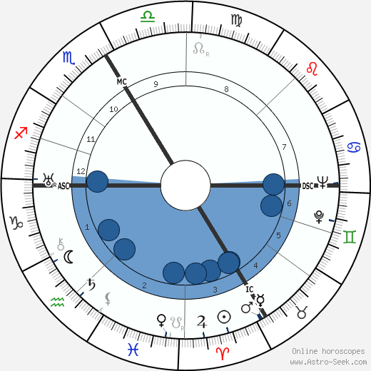 Johannes Schreiweis horoscope, astrology, sign, zodiac, date of birth, instagram