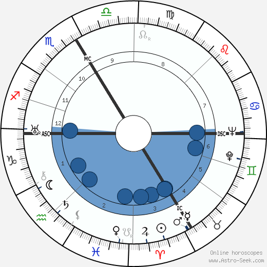 Johannes Schreiweis wikipedia, biography, birth chart, instagram Johannes Schreiweis wikipedia, horoscope, astrology, instagram