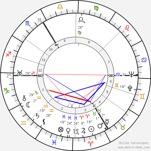 Johannes Schreiweis birth chart, biography, wikipedia 2023, 2024