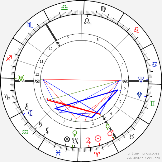 Johannes Schreiweis birth chart, Johannes Schreiweis astro natal horoscope, astrology