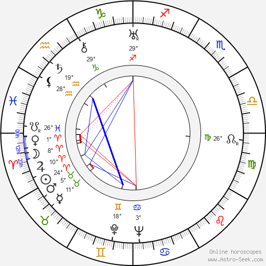 John Gielgud birth chart, biography, wikipedia 2023, 2024