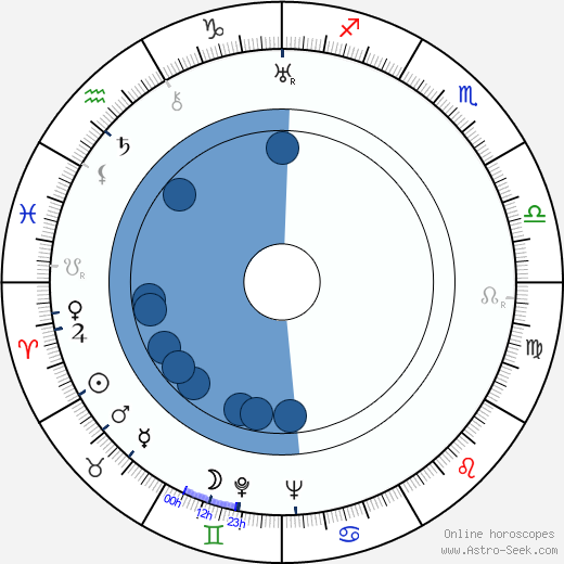 Josef Berne horoscope, astrology, sign, zodiac, date of birth, instagram