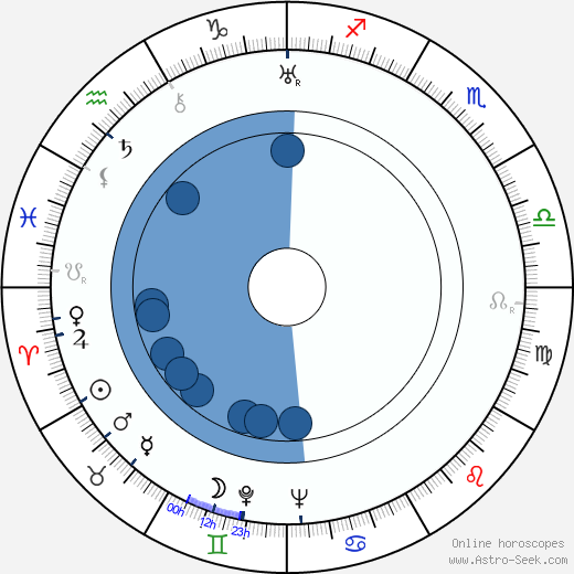 Josef Berne wikipedia, biography, birth chart, instagram Josef Berne wikipedia, horoscope, astrology, instagram