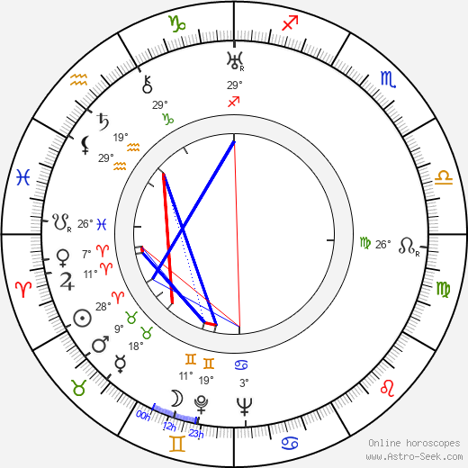 Josef Berne birth chart, biography, wikipedia 2024, 2025