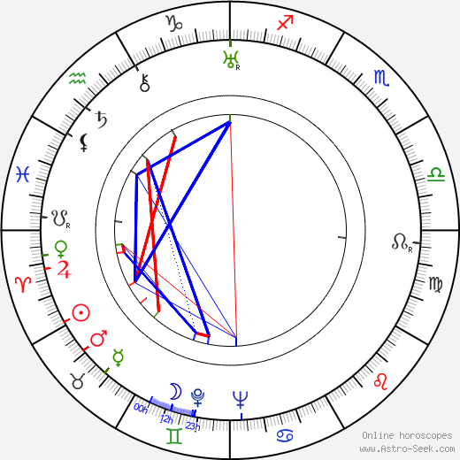 Josef Berne birth chart, Josef Berne astro natal horoscope, astrology