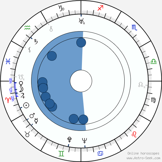 Josef Zezulka wikipedia, biography, birth chart, instagram Josef Zezulka wikipedia, horoscope, astrology, instagram