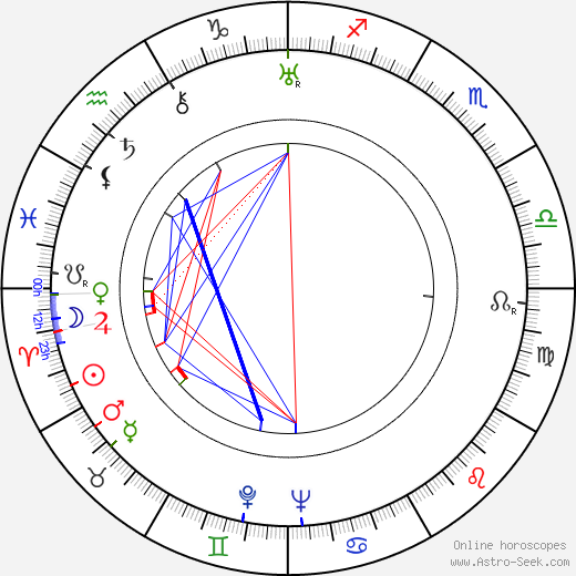 Josef Zezulka birth chart, Josef Zezulka astro natal horoscope, astrology