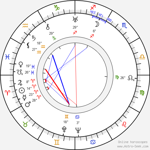 Käthe von Nagy birth chart, biography, wikipedia 2024, 2025
