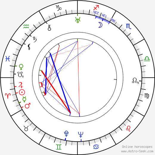 Käthe von Nagy birth chart, Käthe von Nagy astro natal horoscope, astrology