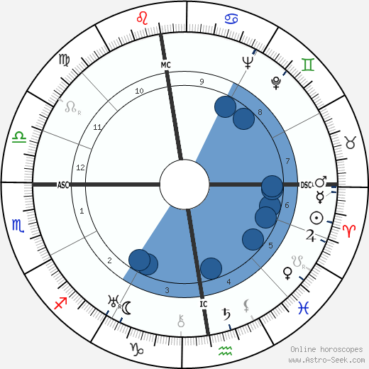 Kurt Georg Kiesinger wikipedia, horoscope, astrology, instagram