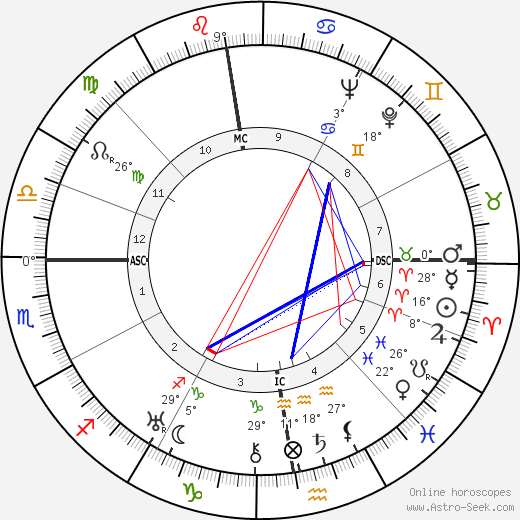Kurt Georg Kiesinger birth chart, biography, wikipedia 2024, 2025