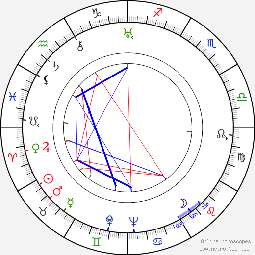 Leslie French birth chart, Leslie French astro natal horoscope, astrology