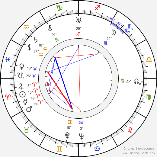 Marie Budíková birth chart, biography, wikipedia 2023, 2024