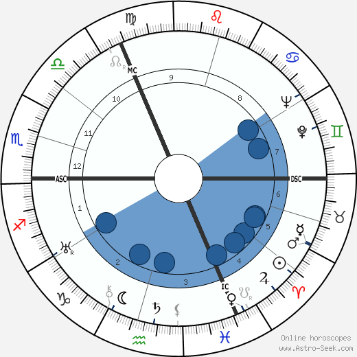Marie-Jeanne Lempereur Oroscopo, astrologia, Segno, zodiac, Data di nascita, instagram