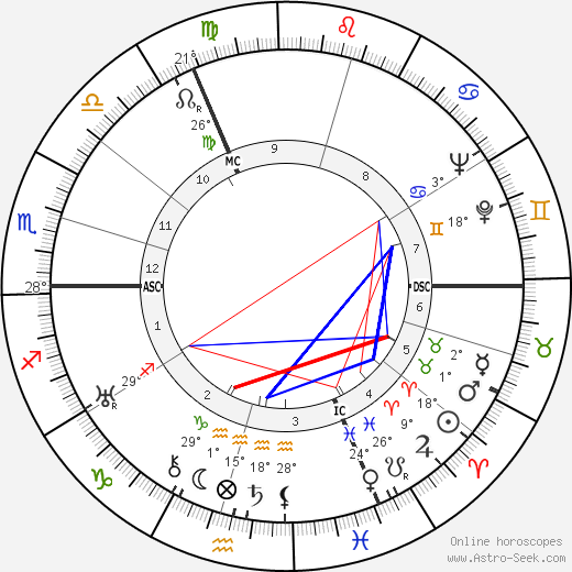 Marie-Jeanne Lempereur birth chart, biography, wikipedia 2023, 2024