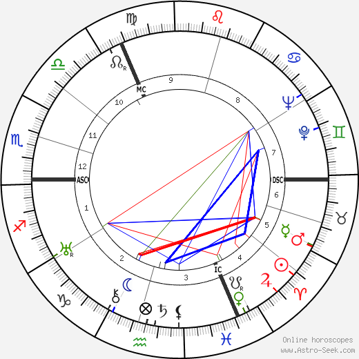 Marie-Jeanne Lempereur birth chart, Marie-Jeanne Lempereur astro natal horoscope, astrology