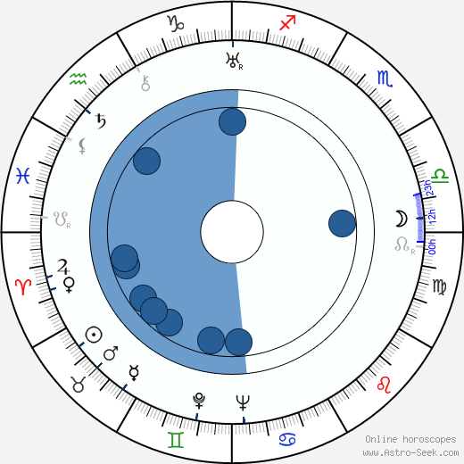 Miloslav Disman horoscope, astrology, sign, zodiac, date of birth, instagram