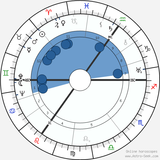 Mina Bolotine wikipedia, biography, birth chart, instagram Mina Bolotine wikipedia, horoscope, astrology, instagram