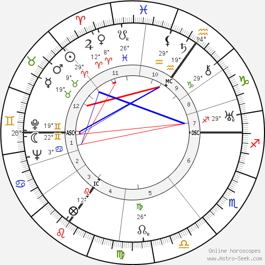 Mina Bolotine birth chart, biography, wikipedia 2023, 2024