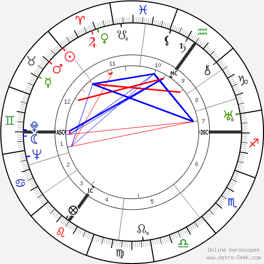 Mina Bolotine birth chart, Mina Bolotine astro natal horoscope, astrology