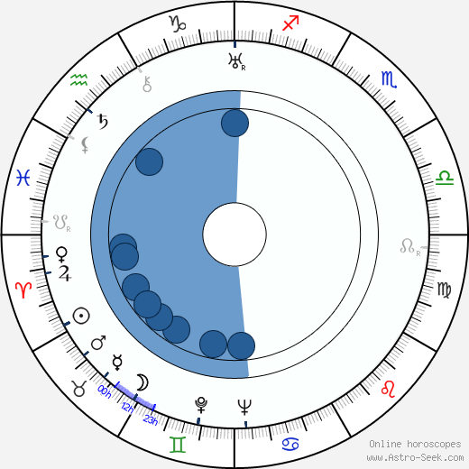 Ned Roberts Oroscopo, astrologia, Segno, zodiac, Data di nascita, instagram