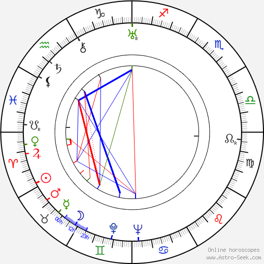 Ned Roberts birth chart, Ned Roberts astro natal horoscope, astrology