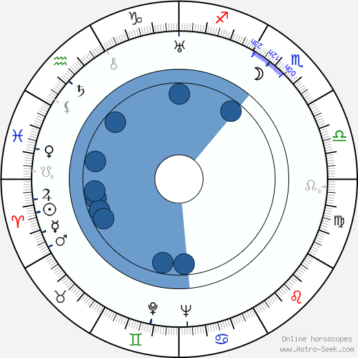 Nina Bártů horoscope, astrology, sign, zodiac, date of birth, instagram