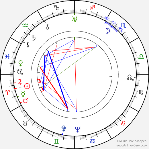 Nina Bártů birth chart, Nina Bártů astro natal horoscope, astrology