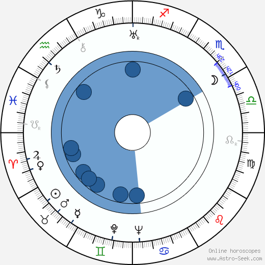 Ota Horáková horoscope, astrology, sign, zodiac, date of birth, instagram