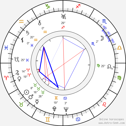 Ota Horáková birth chart, biography, wikipedia 2024, 2025