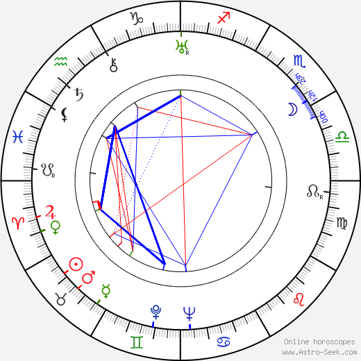 Ota Horáková birth chart, Ota Horáková astro natal horoscope, astrology