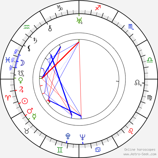 Paul Dahlke birth chart, Paul Dahlke astro natal horoscope, astrology