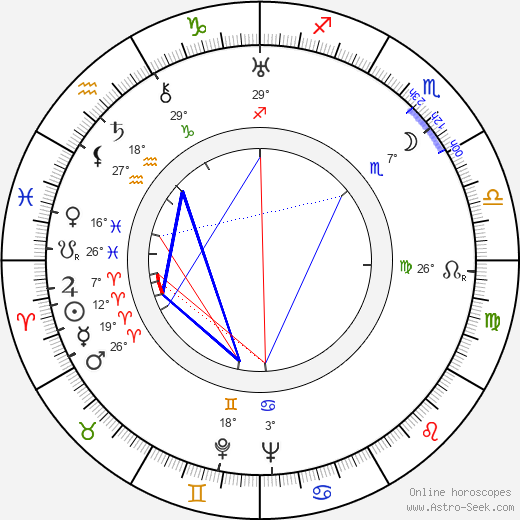 Rakel Laakso birth chart, biography, wikipedia 2023, 2024